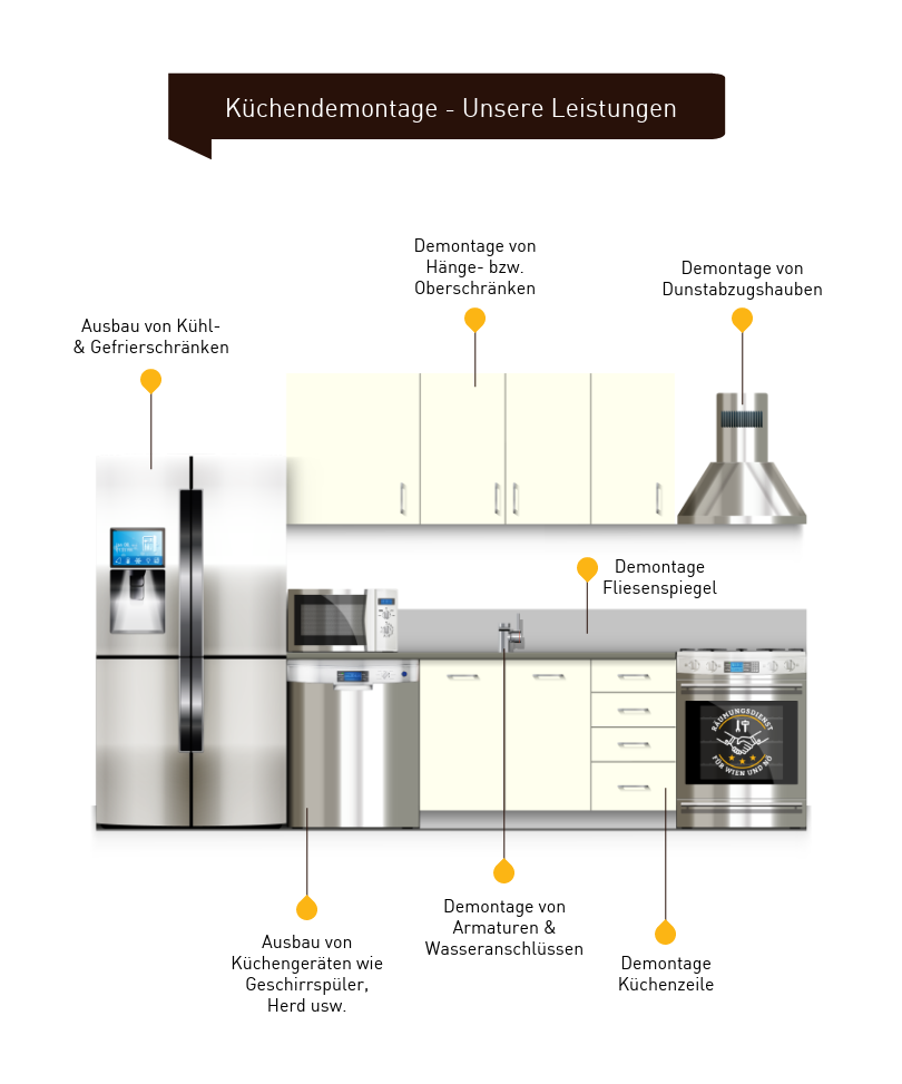 Infografik Küchendemontage 