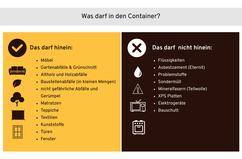 Infografik Container Inhalt